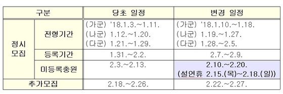 NSP통신- (금융위원회)