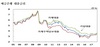 [NSP PHOTO]지난해 12월 은행 대출금리 0.07%↑...기업·가계 모두 증가