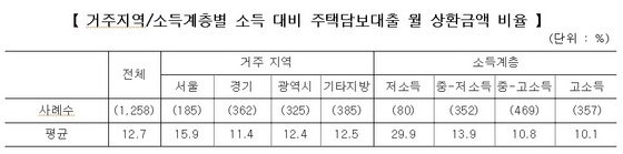 NSP통신- (주택금융공사)