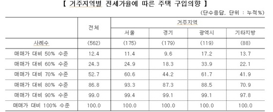 NSP통신- (주택금융공사)