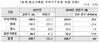 [NSP PHOTO]올 상반기 전체 카드 가맹점 중 84%에 우대 수수료율 적용