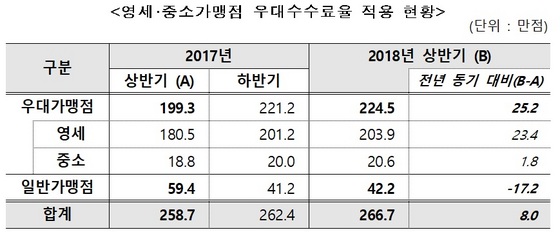 NSP통신- (여신금융협회)