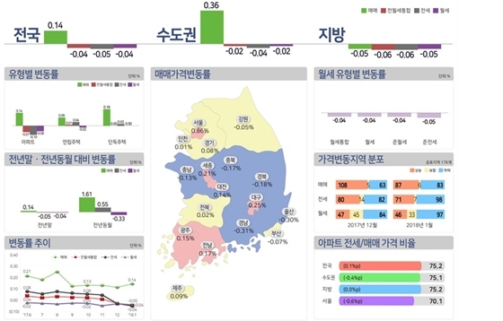 NSP통신-1월 전국주택가격동향조사 결과 (한국감정원)