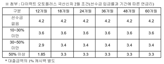 NSP통신- (신한카드)