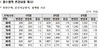 [NSP PHOTO]주택연금, 3월 신규 가입자 수령액 변경...60대 1.1%↓
