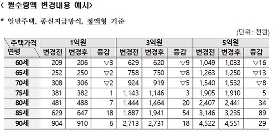 NSP통신- (주택금융공사)