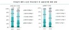 [NSP PHOTO]부동산 규제 강화에도 불구...보유주택 매각 4.7%에 그쳐