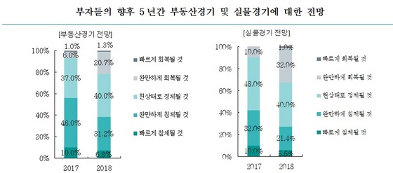 NSP통신- (하나금융경영연구소)