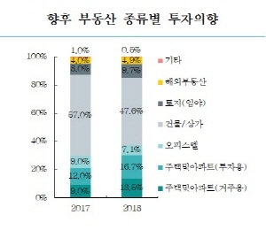NSP통신- (하나금융경영연구소)