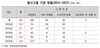 [NSP PHOTO]건강보험 거짓청구 형사고발 지속 증가…2년새 2.7배↑