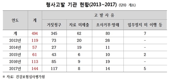 NSP통신- (남인순 의원실)