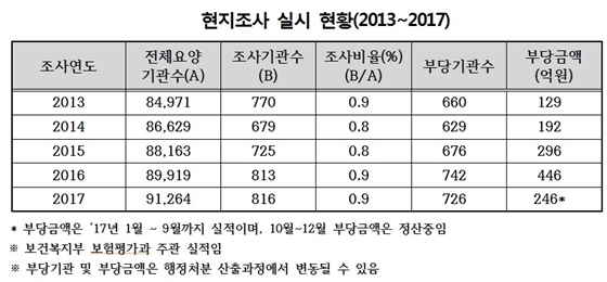 NSP통신- (남인순 의원실)