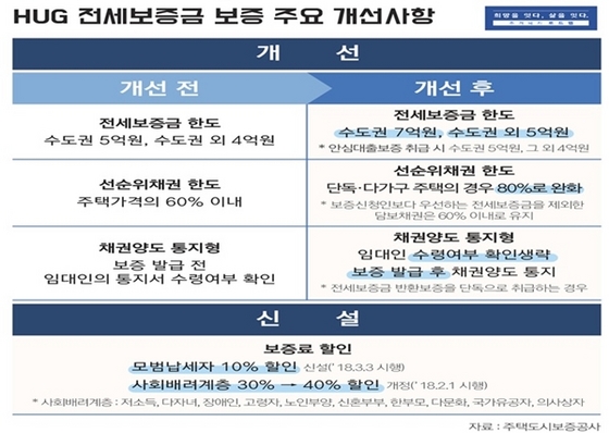 NSP통신- (주택도시보증공사)
