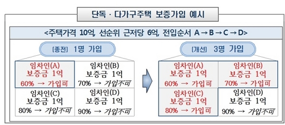 NSP통신- (주택도시보증공사)