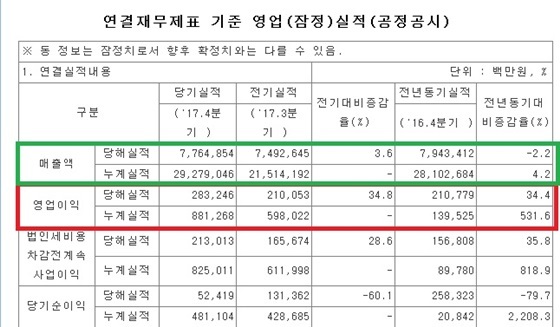 NSP통신-삼성물산 금감원 공시자료 (금감원전자공시시스템 캡처)