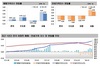[NSP PHOTO][주간아파트가격동향]1월 다섯째 주, 매매가격 0.05%↑·전세가격0.06%↓