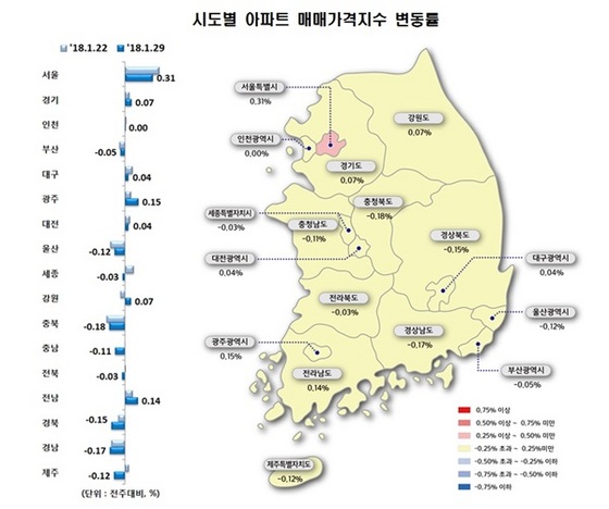 NSP통신- (한국감정원)
