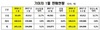 [NSP PHOTO]기아차, 1월 20만5126대 판매…전년 동월比 5.2%↑