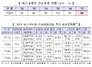 [NSP PHOTO]2017년 코스닥시장 신규상장기업 99개사…공모액 59.1%↑