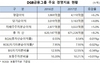 [NSP PHOTO]DGB금융그룹, 2017년도 연결 순이익 3022억원 달성