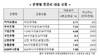 [NSP PHOTO][이정윤의 금리이야기] 은행권 중금리 대출 확대...카카오뱅크 가장 낮은 연 5.71%