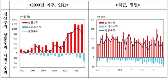 NSP통신- (한국은행)