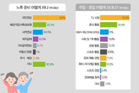 NSP통신-경기 용인시 사회조사 보고서. (용인시)