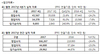 [NSP PHOTO]웹젠, 4Q 전년比 실적↓…전분기 대비↑