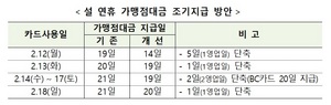 [NSP PHOTO]정부, 설 연휴 중소기업에 12.5조원 특별자금 공급