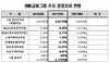 [NSP PHOTO]BNK금융그룹, 지난해 순익 4천억원...전년비 19.6%↓