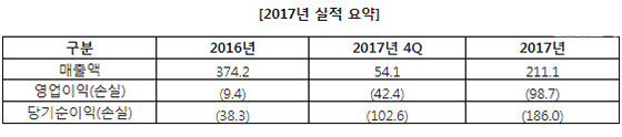 NSP통신-<표=와이디온라인>