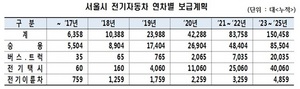 [NSP PHOTO]서울시, 올해 전기차 2257대 구매보조금 지급…최대 1700만 원 지원