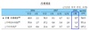 [NSP PHOTO]1월 기타대출 1.4조↑10년만 최대폭...카뱅·케뱅 영향
