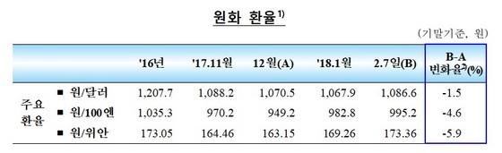 NSP통신- (한국은행)