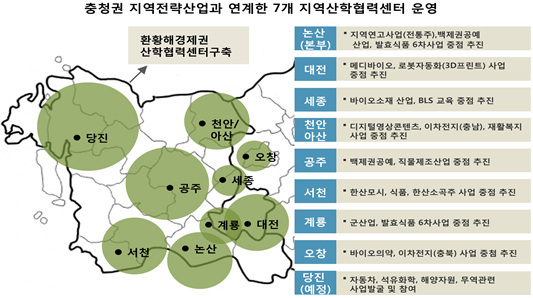 NSP통신-▲건양대 지역산학협력센터 현황 (건양대)
