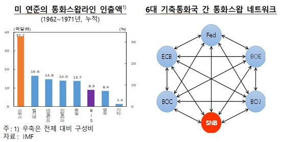 NSP통신- (한국은행)