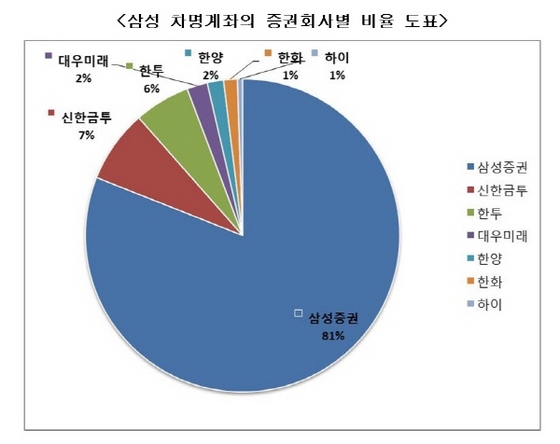 NSP통신- (박찬대 의원실)