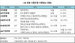 [NSP PHOTO]은행, 설날에도 찾아가는 이동점포 운영...16일엔 모두 닫아