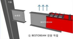 [NSP PHOTO]롯데건설, 합성보 공법 신기술 인증 취득