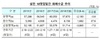[NSP PHOTO]한국은행, 설 자금 5.1조 공급...전년비 7%↓