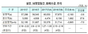 [NSP PHOTO]한국은행, 설 자금 5.1조 공급...전년비 7%↓