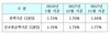 [NSP PHOTO]신규코픽스 금리 5개월만에 상승세 꺾여...0.01%p↓