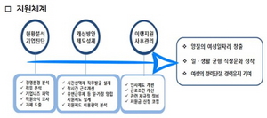 [NSP PHOTO]경기도, 일·생활 균형지원 기업컨설팅 지원 나서