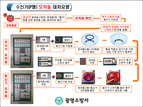 NSP통신-광명소방서의 수신기 오작동 대처방법 스티커. (광명소방서)