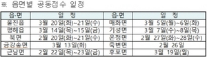 [NSP PHOTO]울진군, 농업경영체등록 및 직불금 공동접수센터 운영