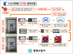 [NSP PHOTO]광명소방서, 경보설비 오작동 대처방법 스티커 제작 및 보급