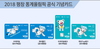 [NSP PHOTO]비자-우리카드, 평창 동계올림픽 기념카드 50만좌 돌파