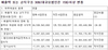 [NSP PHOTO]NEW 2017년 매출 전년대비 24.8%↓…적자전환