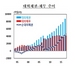 [NSP PHOTO]지난해 순대외채권 4567억달러 사상 최대...해외서 받을 돈↑
