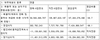 [NSP PHOTO]초록뱀, 2017년 매출 44.7%↓ 영업이익 96.1%↓